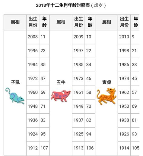 24歲屬虎|十二生肖｜2023年齡對照表、生肖年份、起源、性